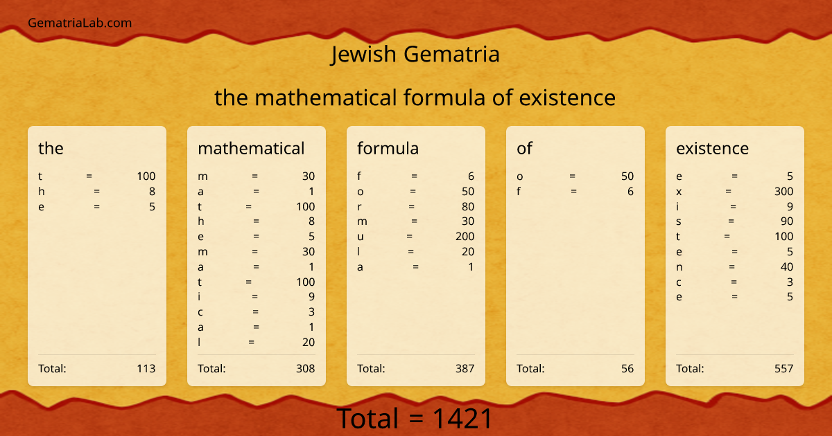 the mathematical formula of existence in jewish Gematria